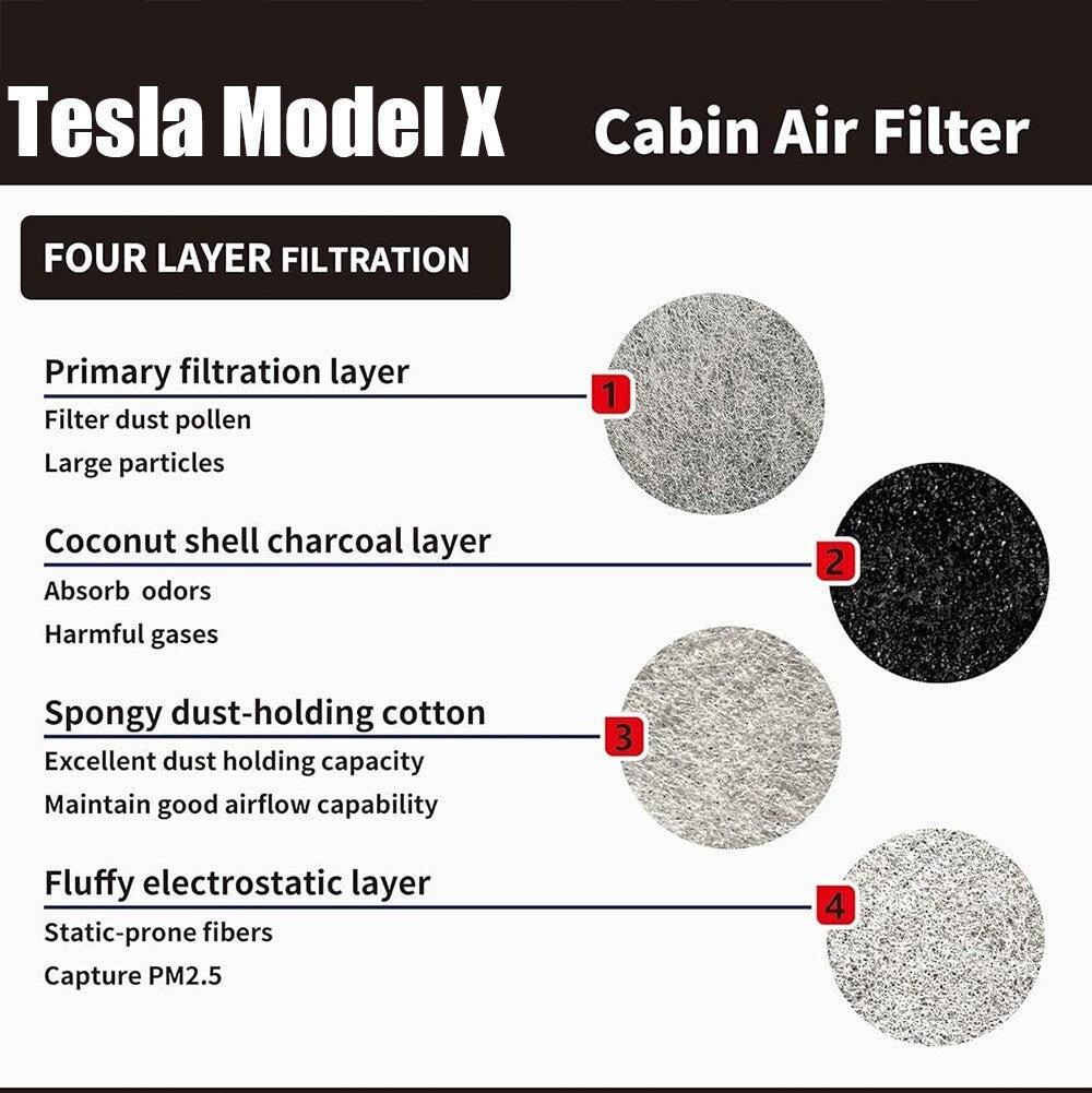 2015-2020 Tesla Model X HEPA Front Cabin Air Filter with Activated Charcoal OEM