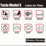 2015-2020 Tesla Model X HEPA Front Cabin Air Filter with Activated Charcoal OEM
